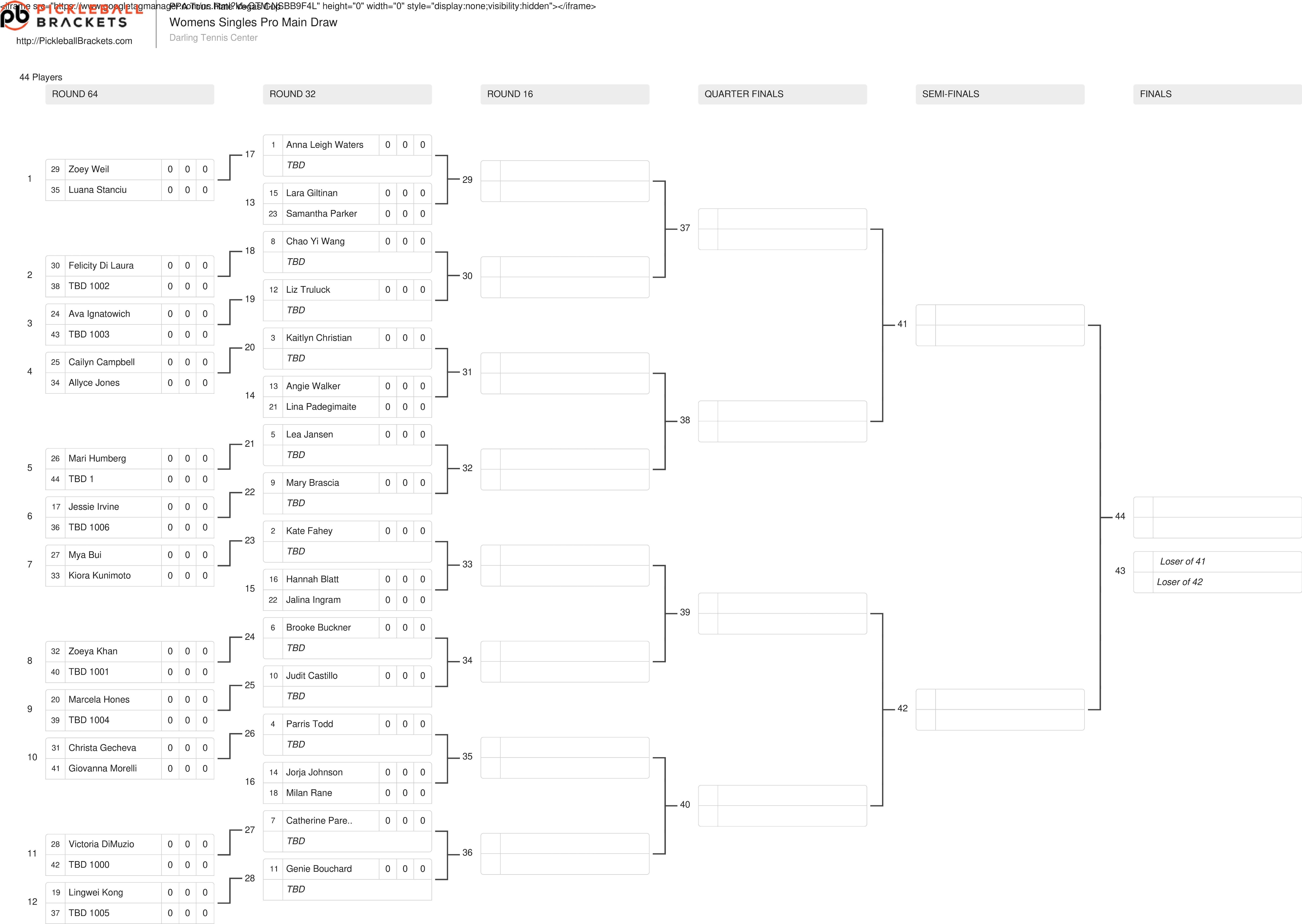 The women's singles draw for the Rate Vegas Cup presented by Holland America.